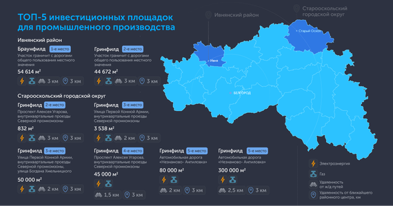 Проекты московской области инвестиционные