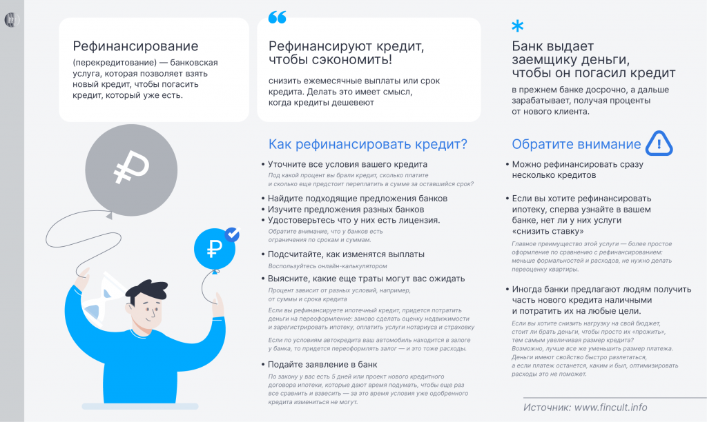 Рефинансирование кредита Рефинансирование кредита