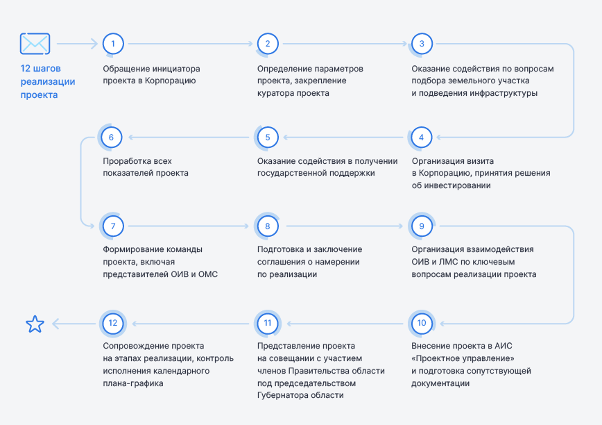 Одно окно_Монтажная область 1.png Одно окно_Монтажная область 1.png
